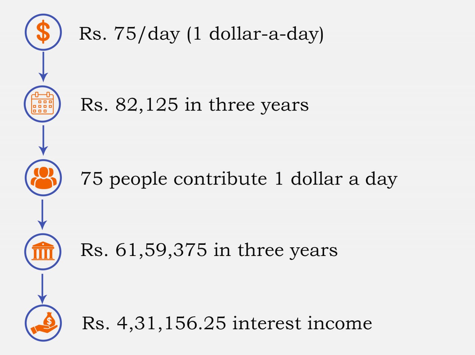 vidhyapatra-corpus-fund-vidhyodevatha