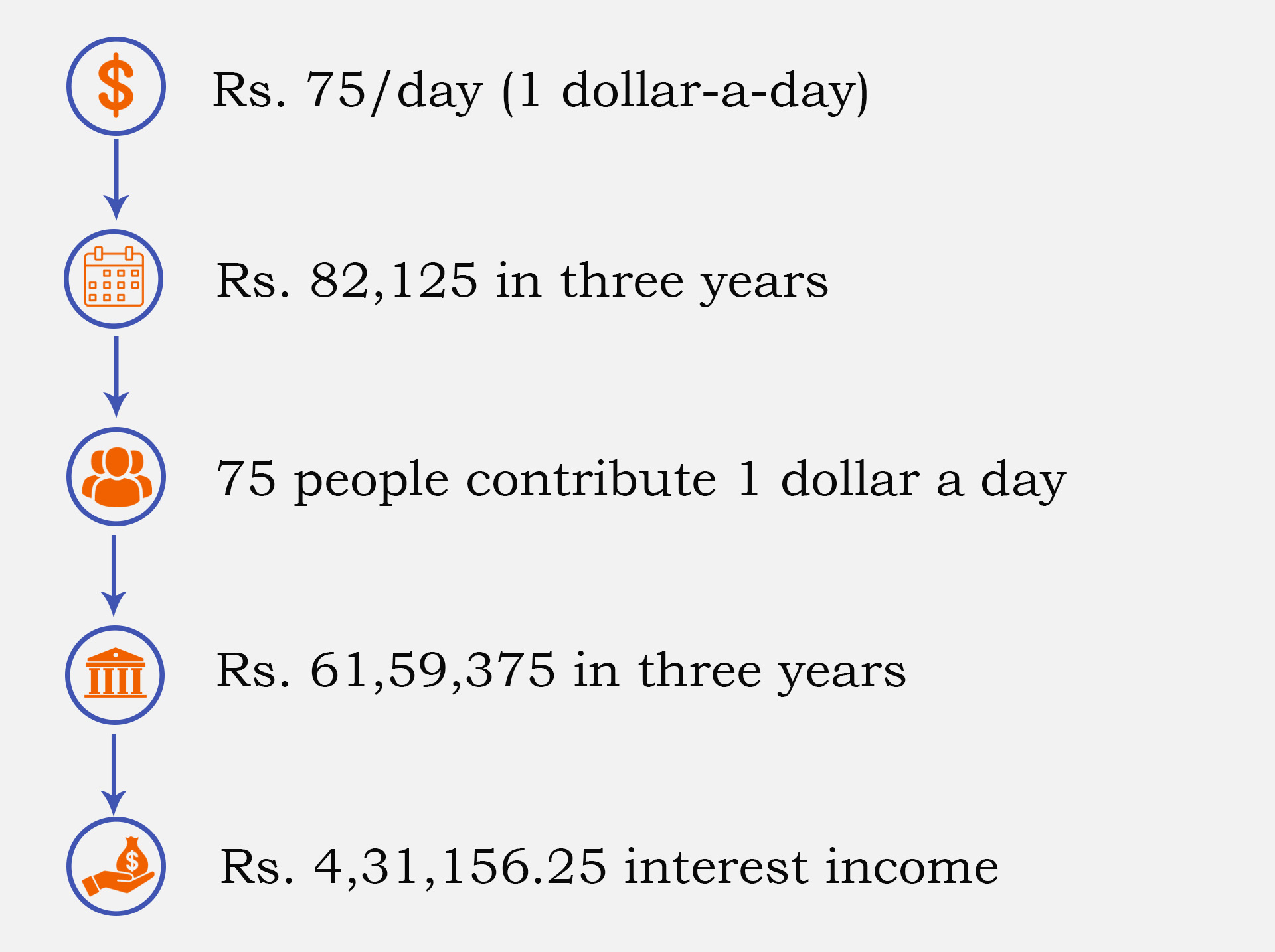 vidhyapatra-corpus-fund-vidhyodevatha